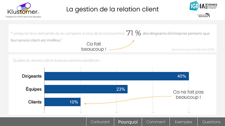 Gestion de la relation client - IGR-IAE
