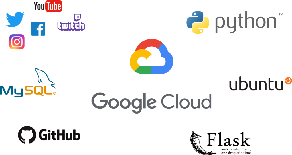 Architecture technique de Jarvis