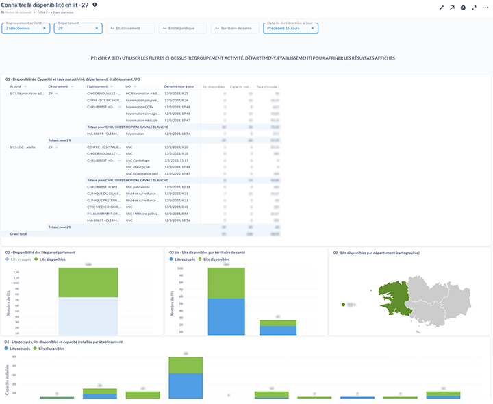 Tableau de bord de la disponibilité des lits